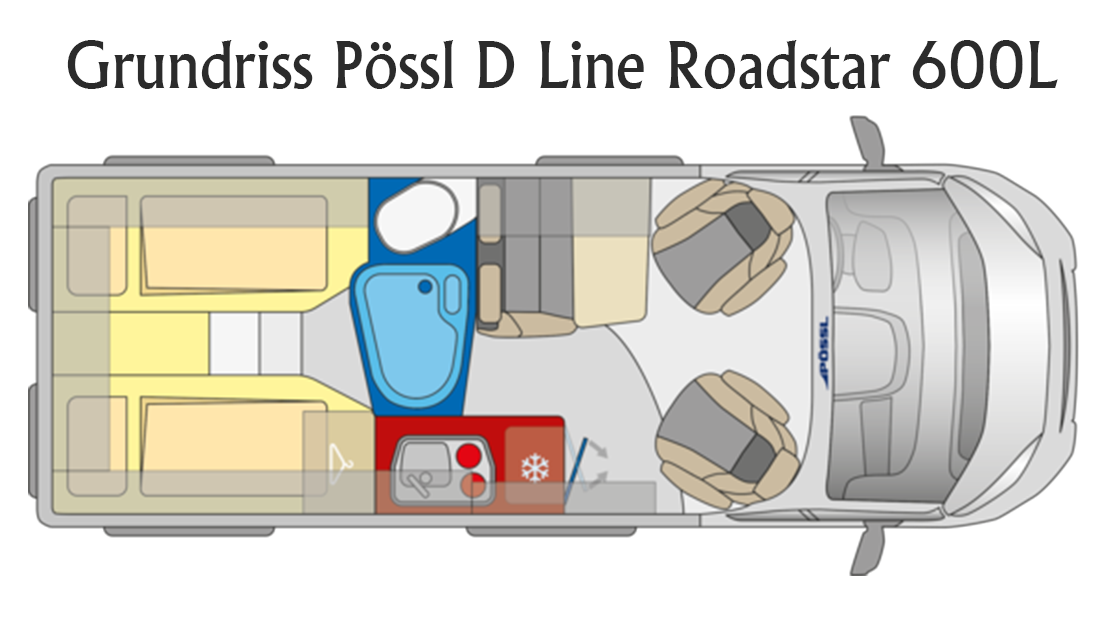 Grundrisszeichnung des Kastenwagen Wohnmobils Pössl D Line Roadstar 600L mit Längsbetten